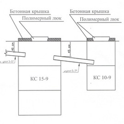 Установка бетонного кольца для туалета